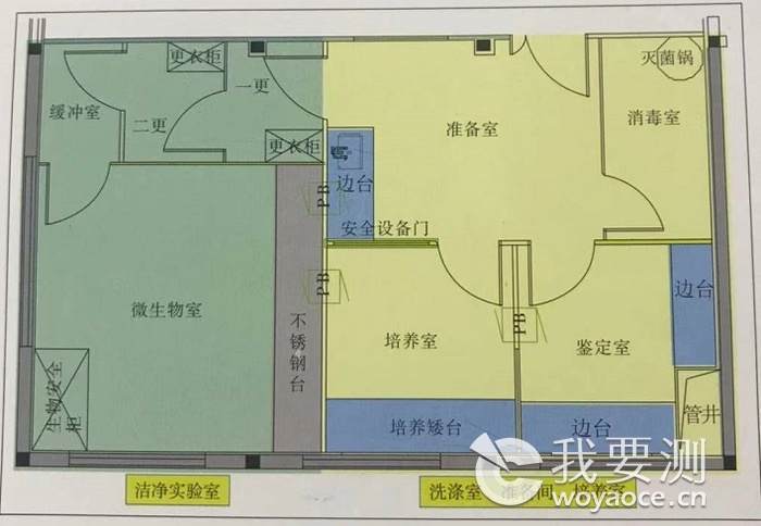 微生物实验室与p2实验室设计标准