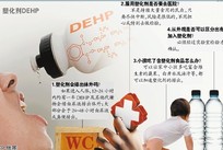 食品中塑化剂的检测