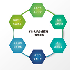 纺织品、服装、皮革服务案例
