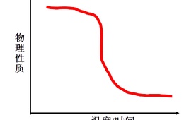 材料热分析
