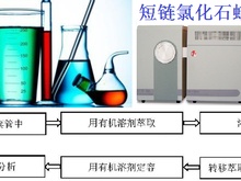 船舶有害物质检测