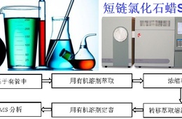 船舶有害物质检测