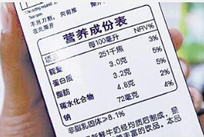 食品营养标签检测