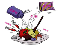 食品添加剂检测