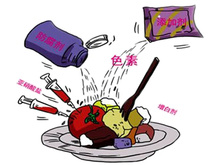 食品添加剂检测