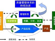 拓维检测质量管理体系咨询等服务