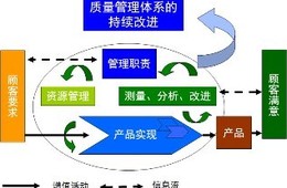 拓维检测质量管理体系咨询等服务