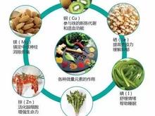 拓维检测农产品重金属及微量元素检测