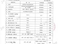 调味品检测