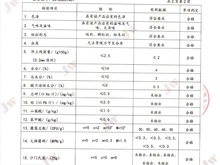 调味品检测