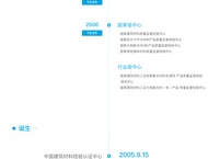 CTC发展历程