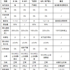 电子电气服务案例