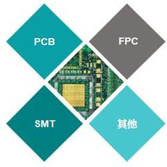 石油化工服务案例