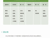 常规检测项目——挥发油、浸出物