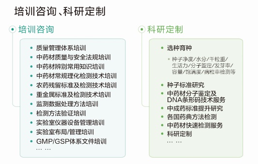 培训咨询、科研定制