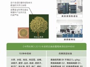 中药材黄曲霉毒素检测