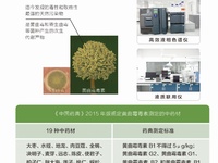 中药材黄曲霉毒素检测