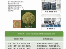 中药材黄曲霉毒素检测