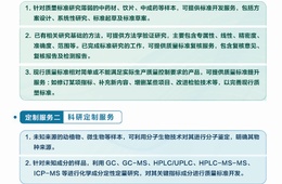 中药材检测定制服务