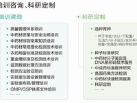 中药检测培训咨询服务