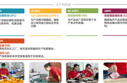生产初期检验 (IPC)