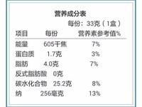 营养标签及成分检测