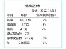 营养标签及成分检测