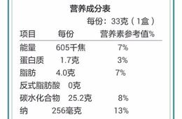 营养标签及成分检测