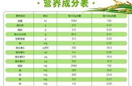 营养成分检测