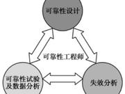 可靠性设计、分析与测试