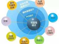 电子制造企业可靠性系统工程