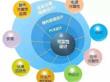 电子制造企业可靠性系统工程