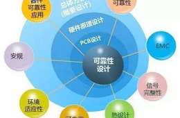 电子制造企业可靠性系统工程