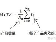 可靠性指标考核