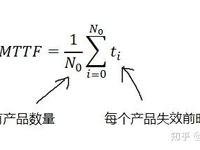 可靠性指标考核