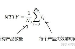 可靠性指标考核