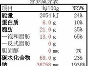 营养成分标签中标签的检测