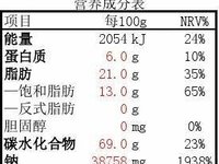 营养成分标签中标签的检测