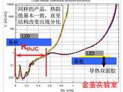金鉴实验室 | 热阻热瞬态测试仪(T3ster) | 测量结壳热阻 | 结构无损检测 | 第三方检测服务