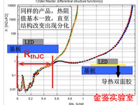 金鉴实验室 | 热阻热瞬态测试仪(T3ster) | 测量结壳热阻 | 结构无损检测 | 第三方检测服务