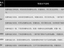 LED抗静电能力测试