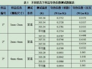 颗粒样品导热系数测试