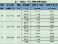 颗粒样品导热系数测试