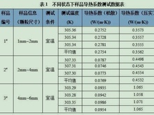 颗粒样品导热系数测试