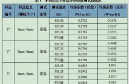 颗粒样品导热系数测试