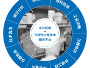禾川化学案例解析| 硅片清洗剂研发