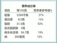 营养成分检测