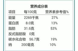 营养成分检测