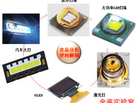 竞品分析