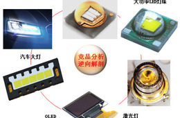 竞品分析